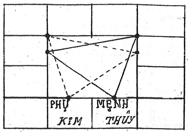 Ví dụ cung nhị hợp